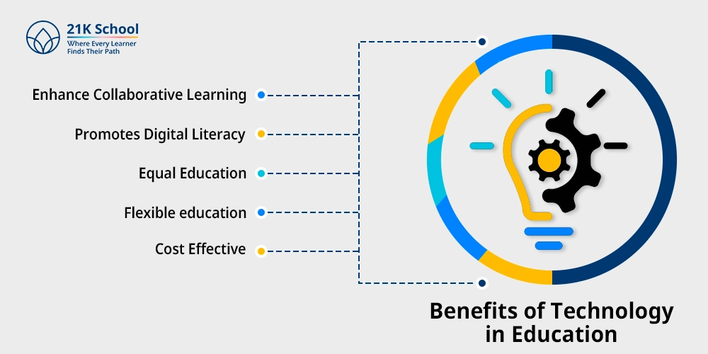 Benefits of Technology in Education
