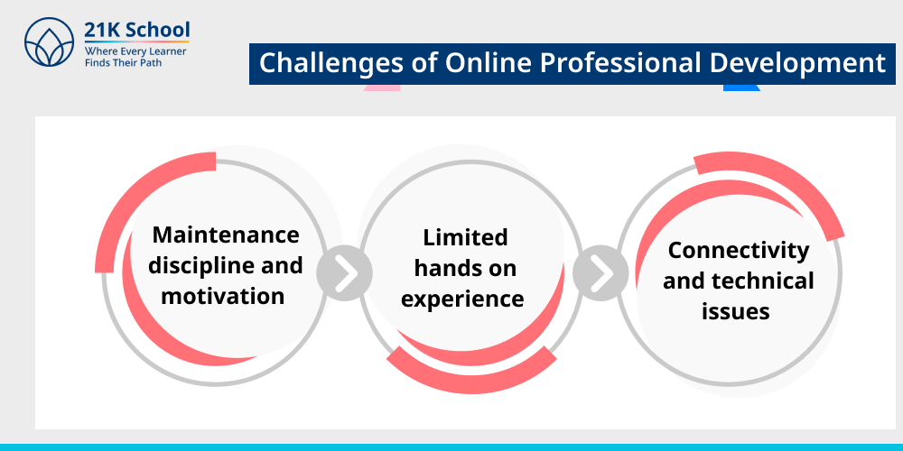 Challenges of Online Professional Development