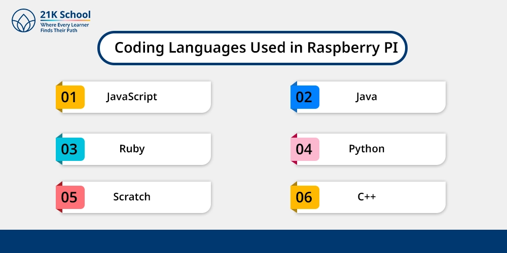 Coding Languages Used in Raspberry PI