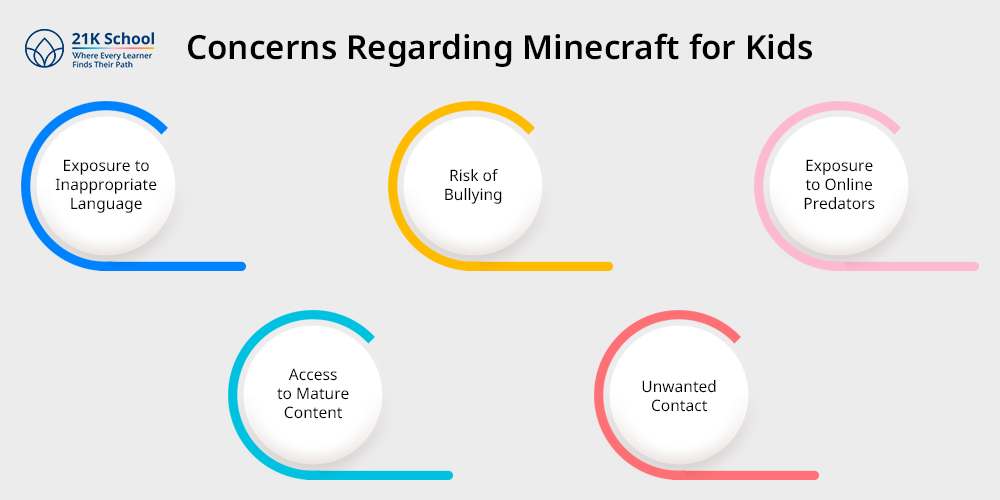 Concerns Regarding Minecraft for Kids