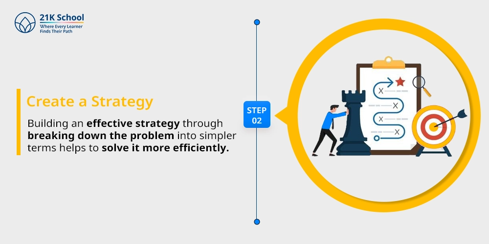 2. Create a Strategy: 