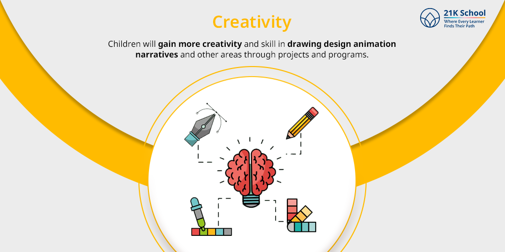 Creativity