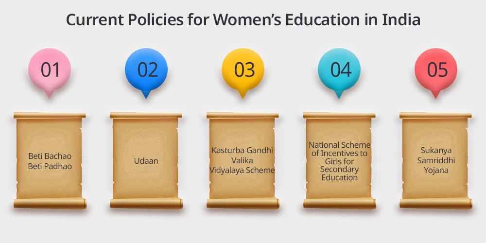 Current Policies for Women