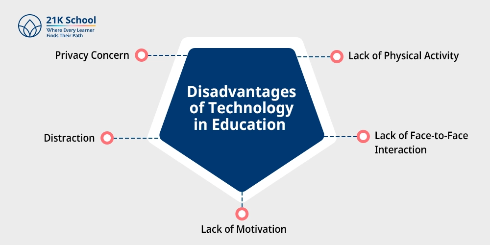 Disadvantages of Technology in Education 