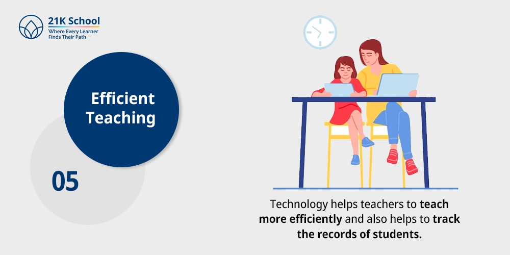 Efficient Teaching
