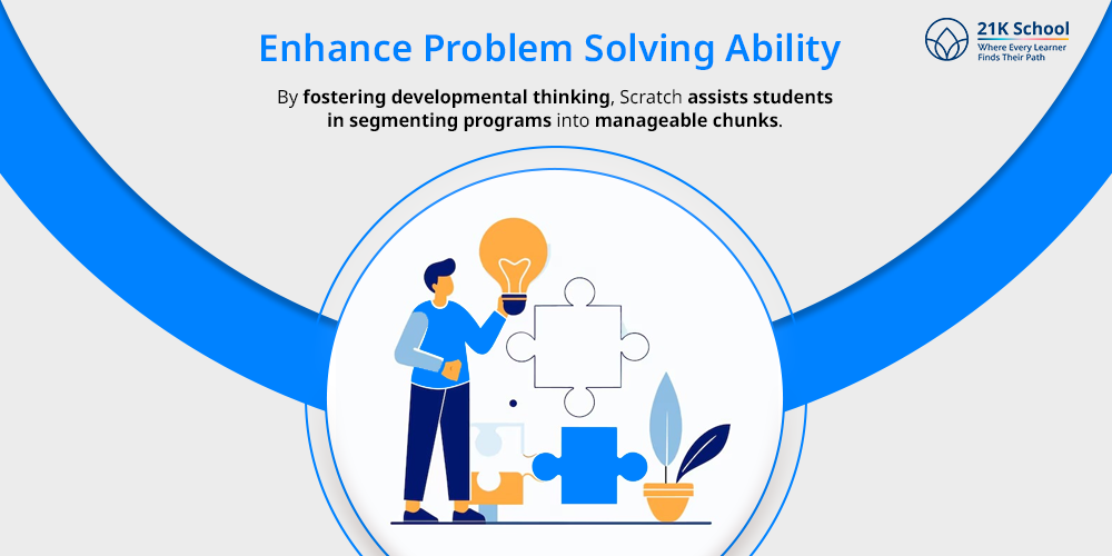  Enhance Problem Solving Ability: 