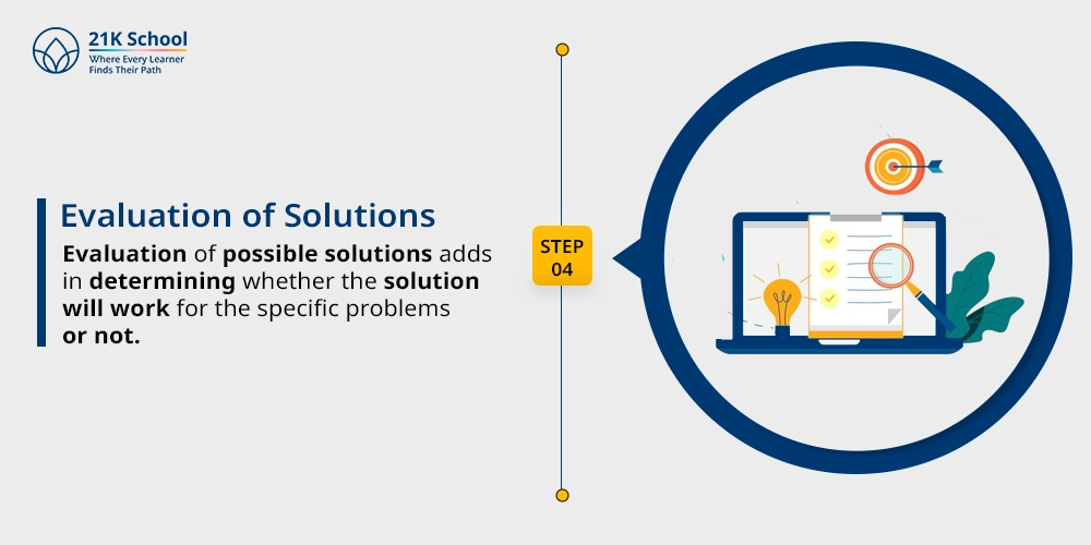 4. Evaluation of Solutions: 