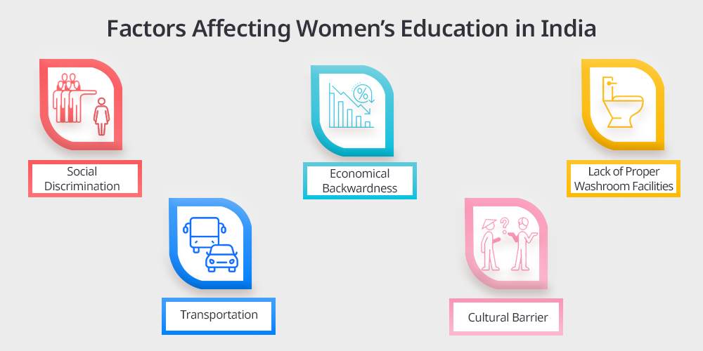 Factors Affecting Women