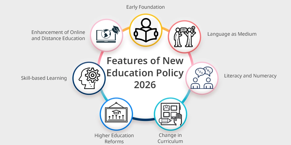 Features of New Education Policy 2026