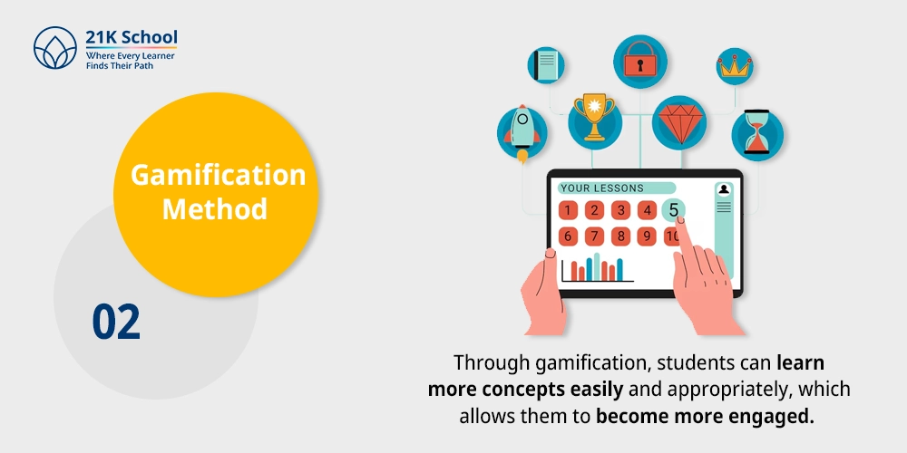 Gamification Method
