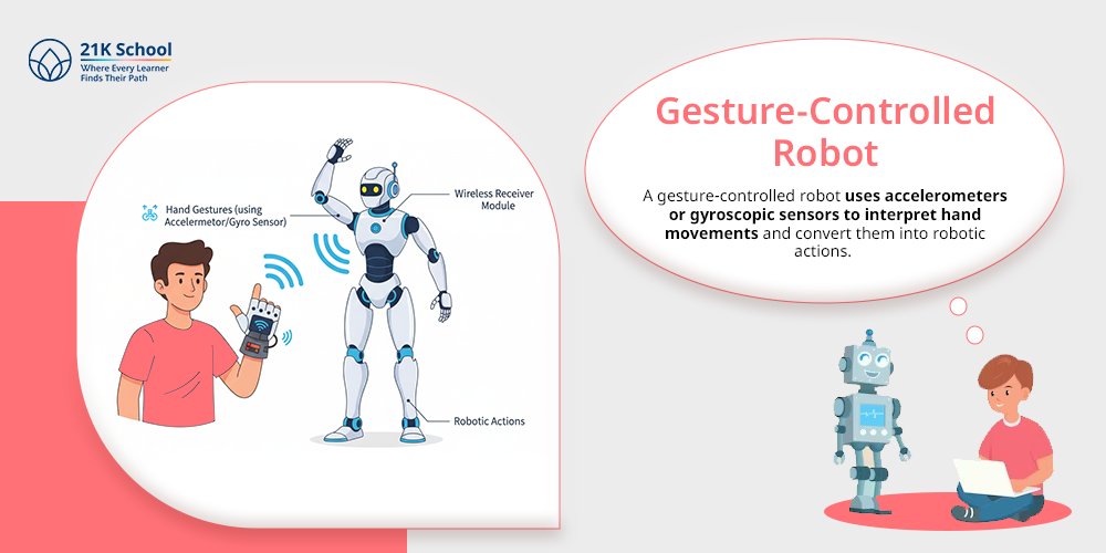 Gesture-Controlled Robot