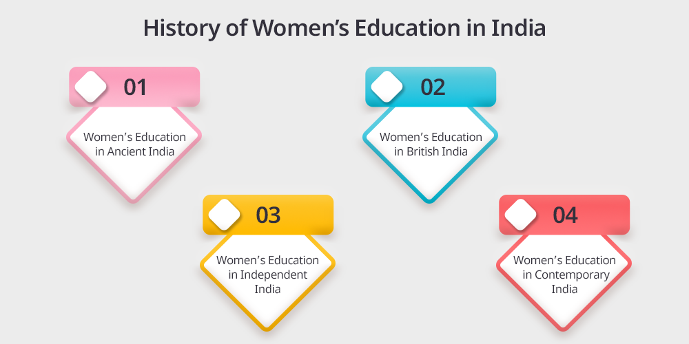 History of Women