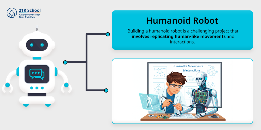 Humanoid Robot