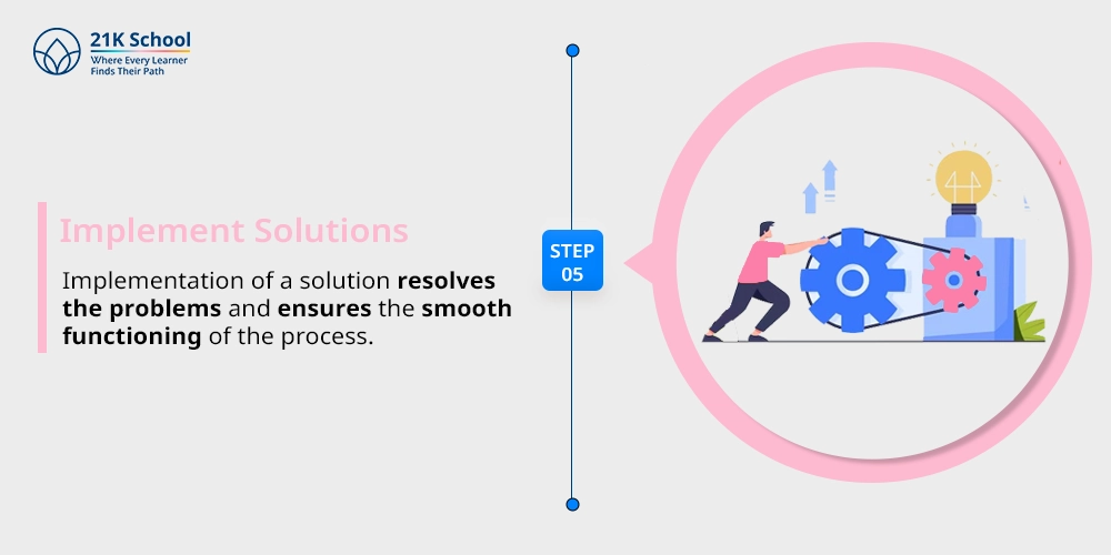 5. Implement Solutions: 