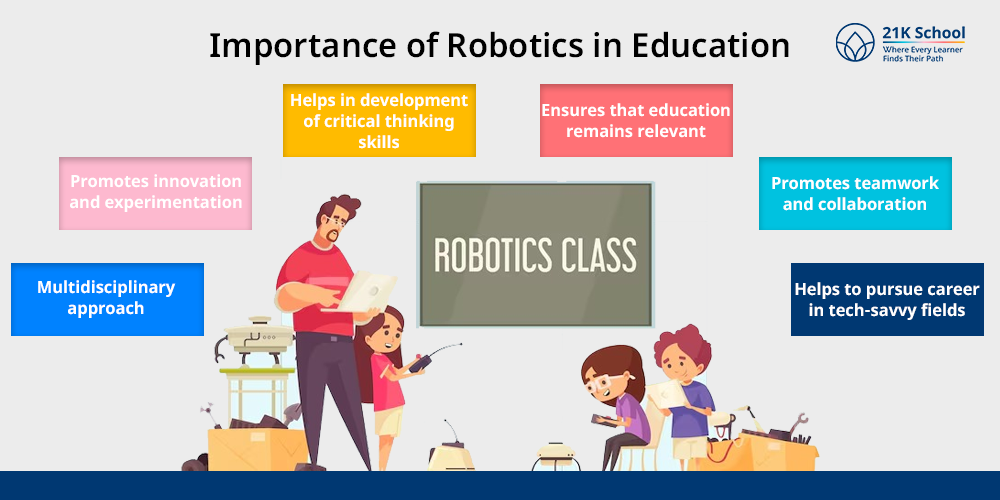 Importance of Robotics in Education