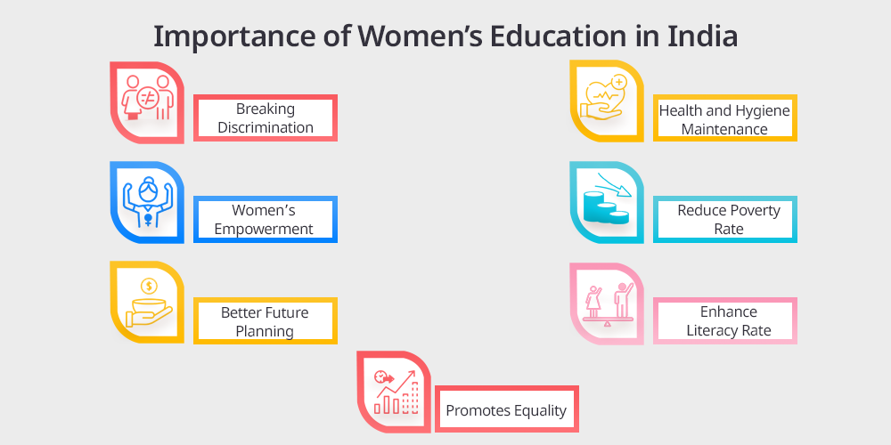 Importance of Women
