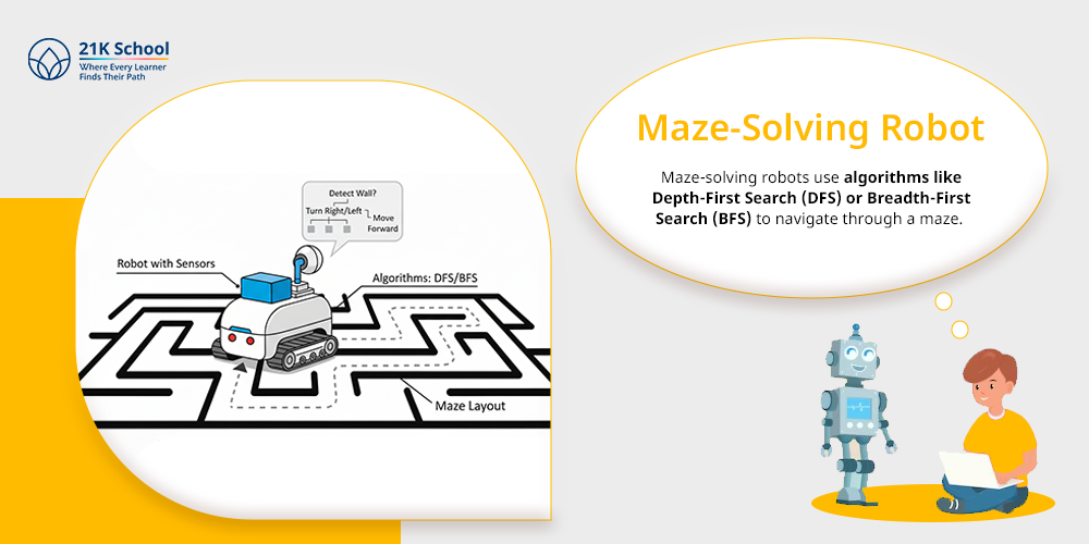 Maze-Solving Robot