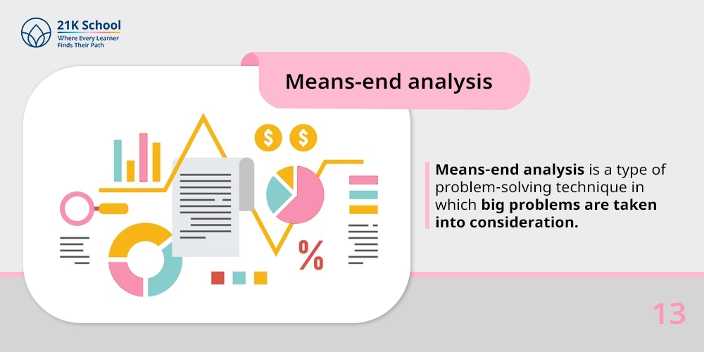 13. Means-end analysis