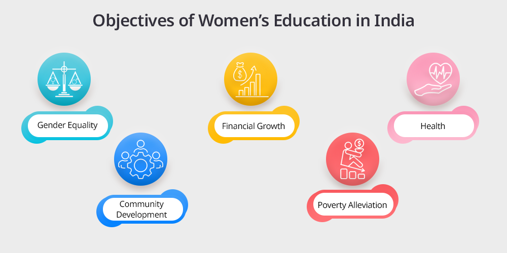 Objectives of Women