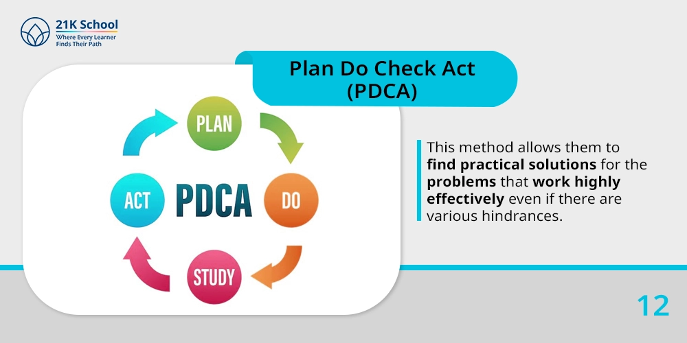 12. Plan Do Check Act (PDCA)