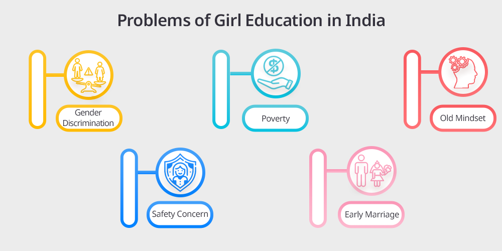 Problems of Girl Education in India