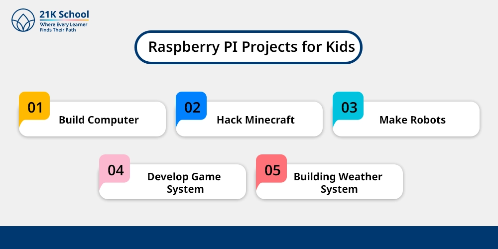 Raspberry PI Projects for Kids