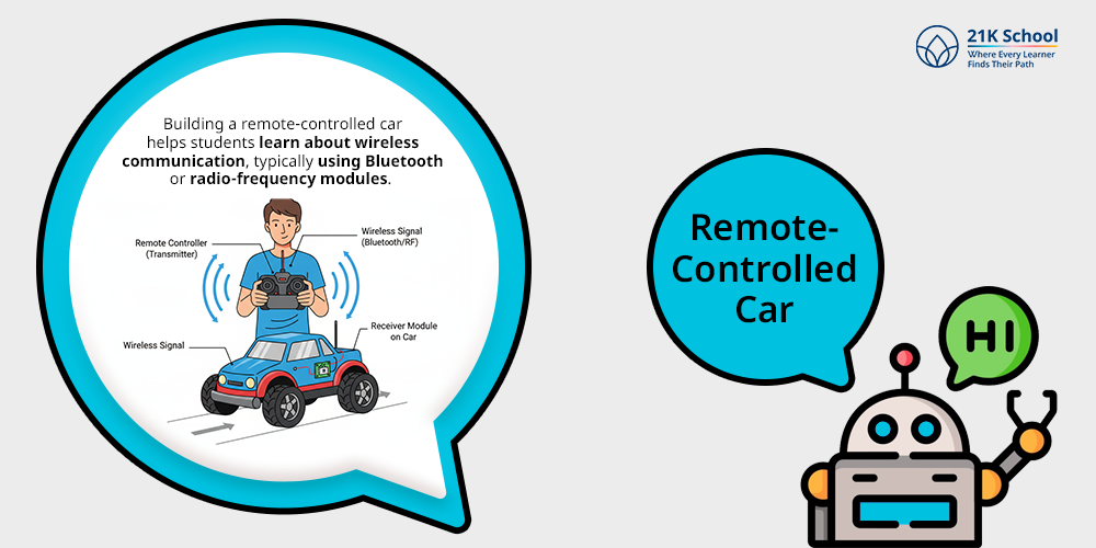  Remote-Controlled Car