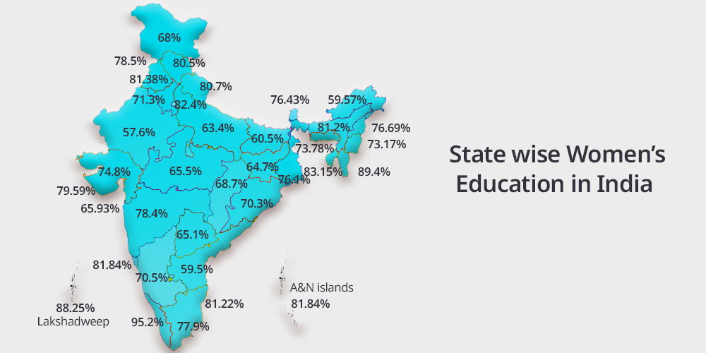 State wise Women