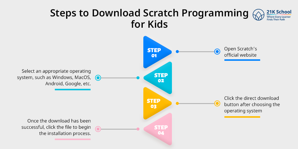 Steps to Download Scratch Programming for Kids