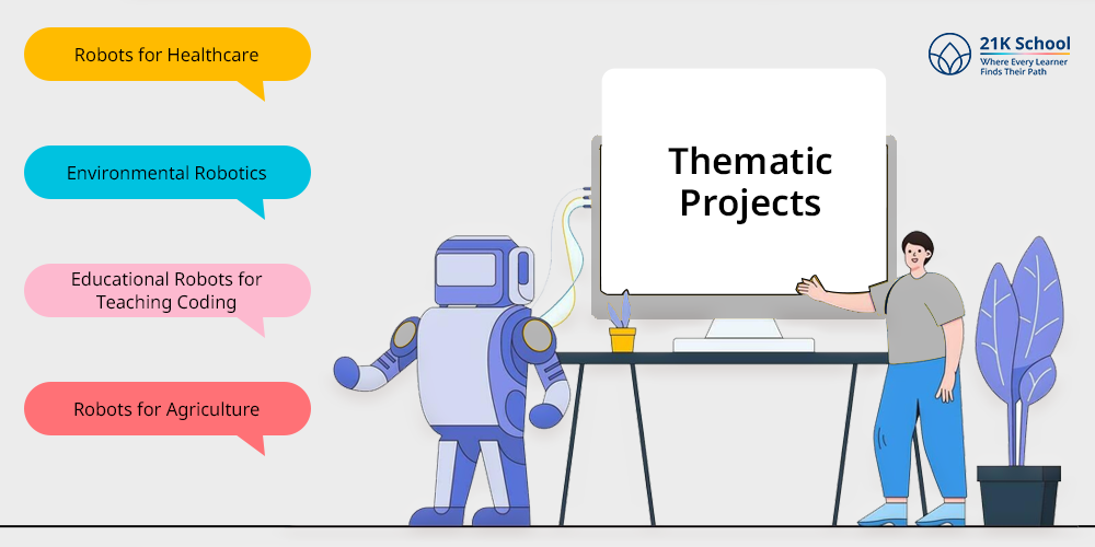 Thematic Projects