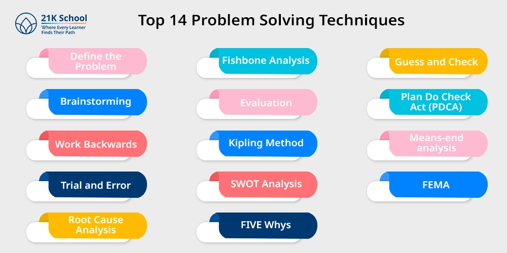Top 14 Problem Solving Techniques 