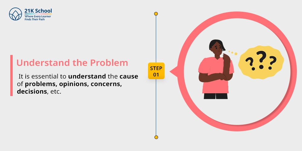 1. Understand the Problem: 
