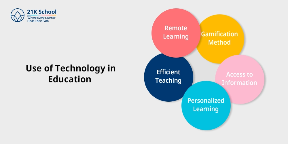 Use of Technology in Education