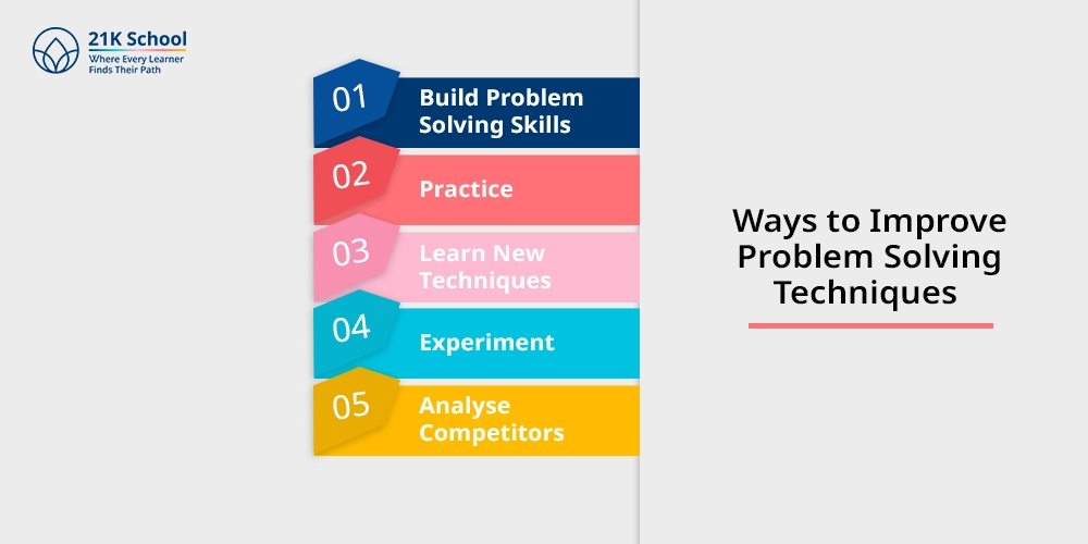 Ways to Improve Problem Solving Techniques 