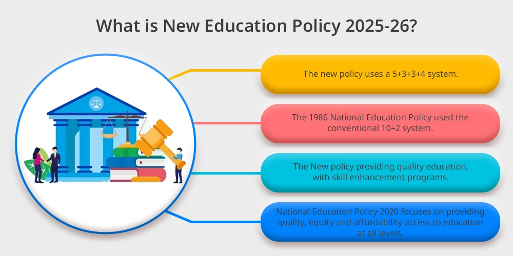What is New Education Policy 2025-26?
