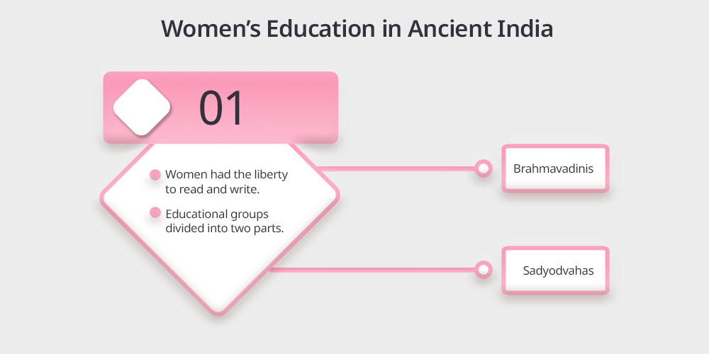1. Women