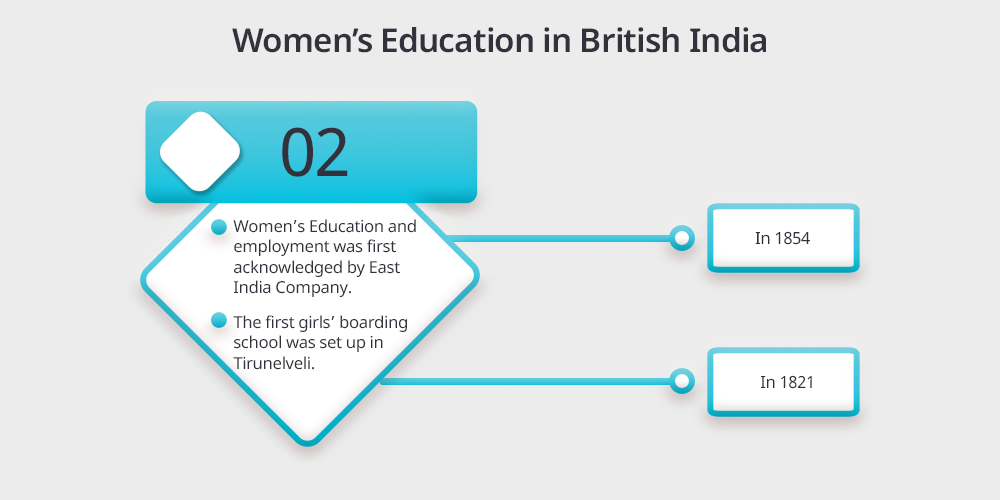 2. Women