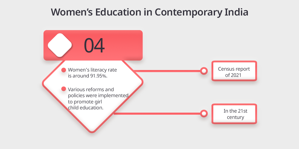 4. Women