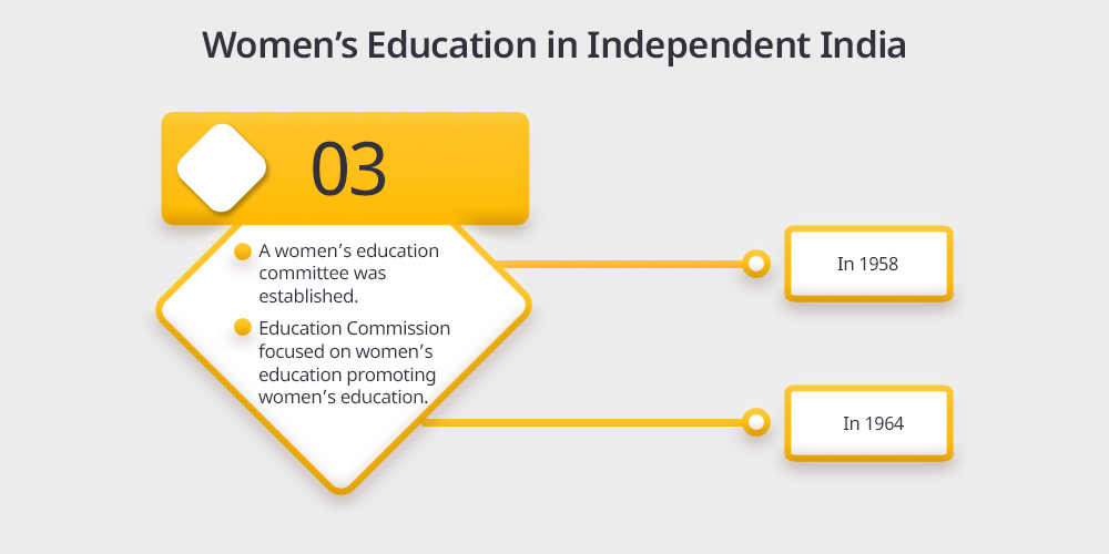 3. Women