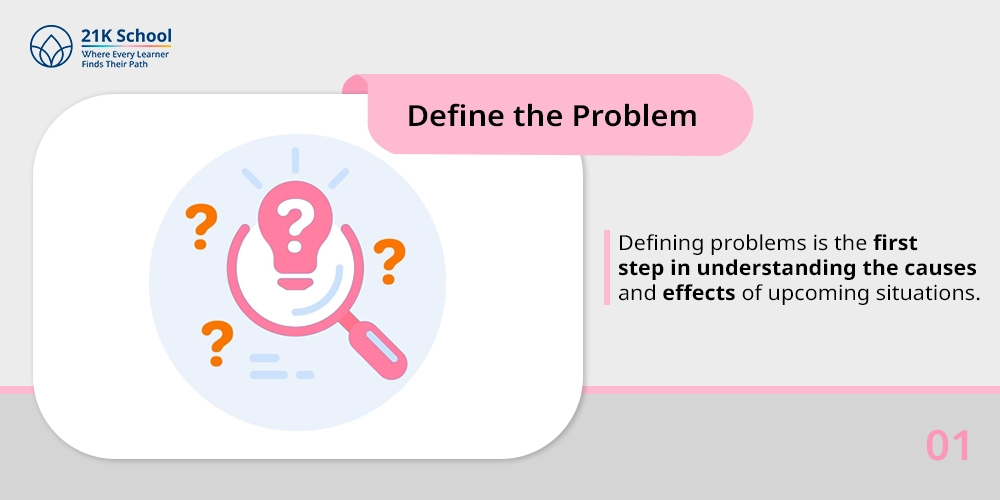 1. Define the Problem