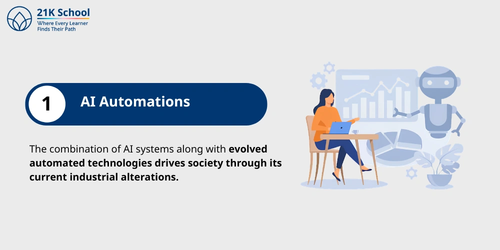 1. AI Automations