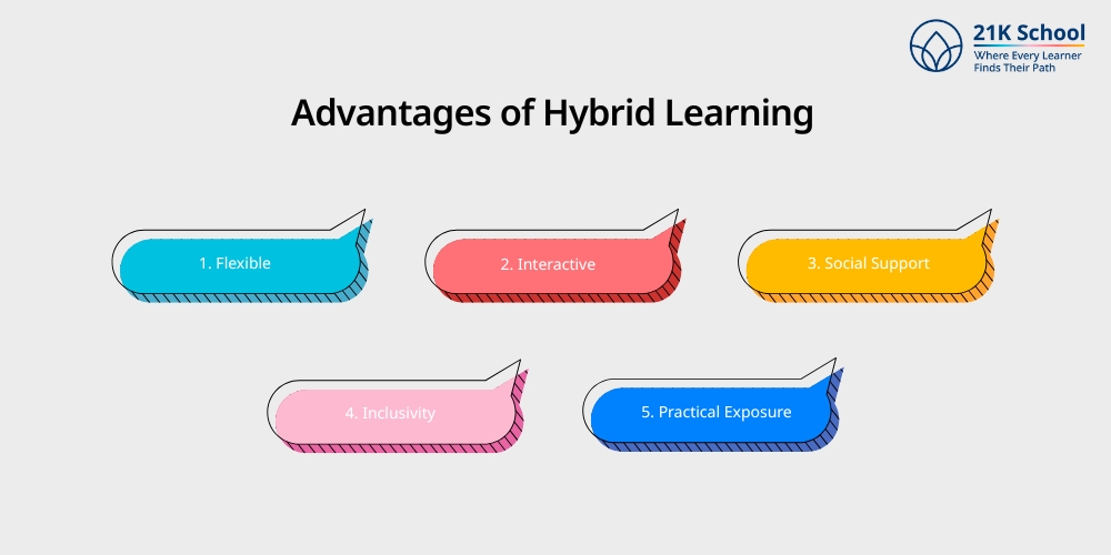 Advantages of Hybrid Learning 