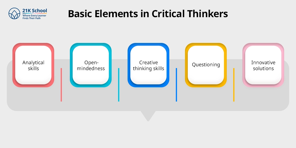 Basic Elements in Critical Thinkers