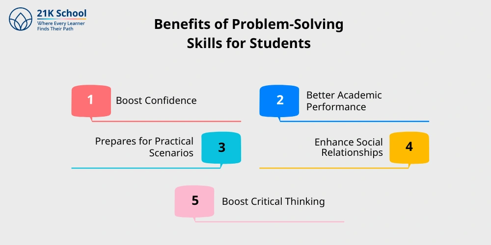 Benefits of Problem-Solving Skills for Students
