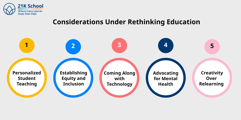 Considerations Under Rethinking Education