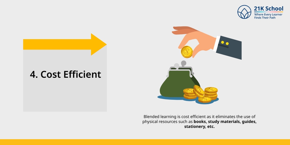 Cost Efficient