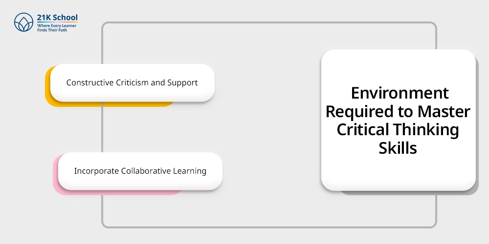 Environment Required to Master Critical Thinking Skills