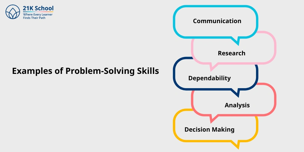 Examples of Problem-Solving Skills