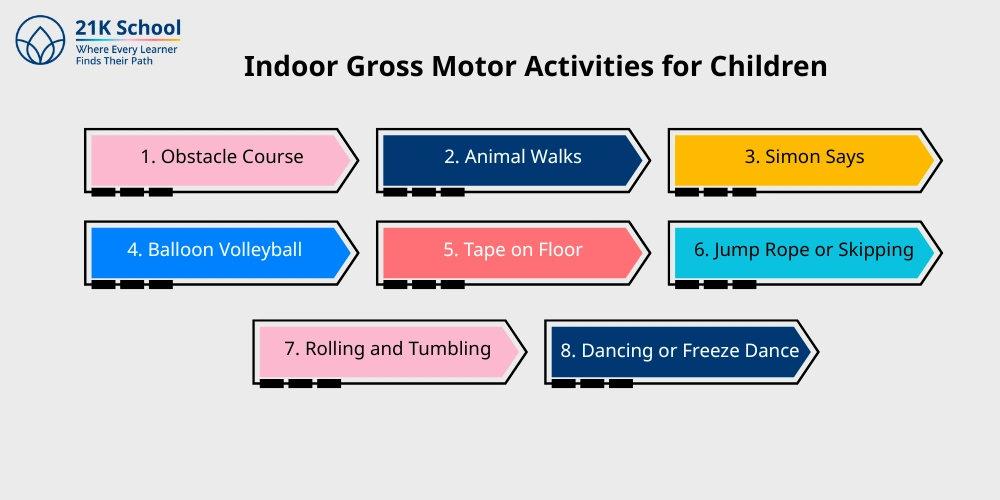 Indoor Gross Motor Activities for Children