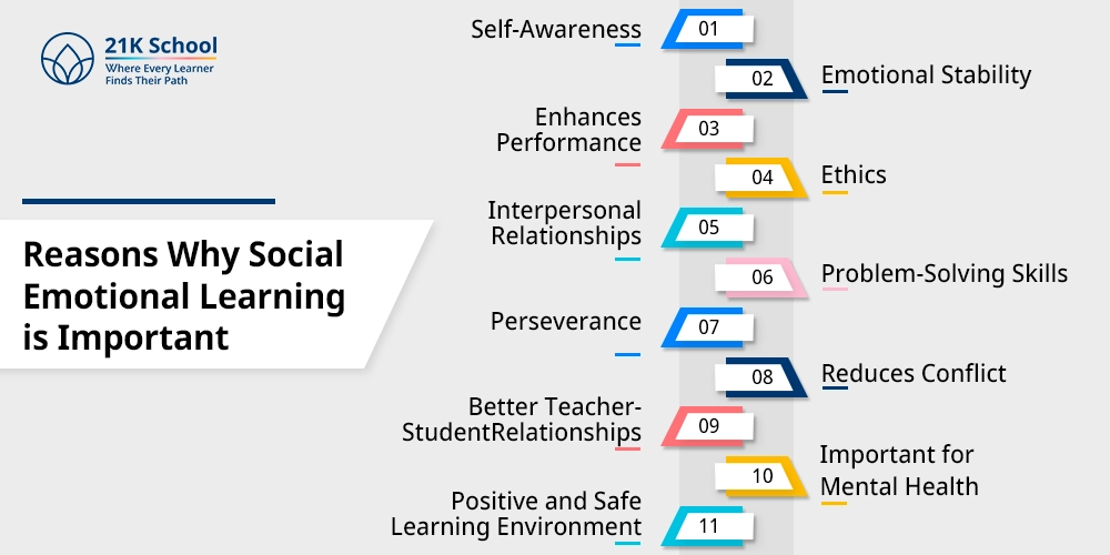 Reasons Why Social Emotional Learning is Important